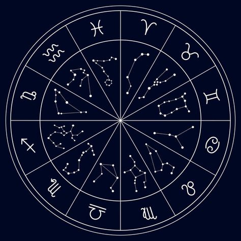 Zodiac Signs Circle, Zodiac Signs Background, Astrology Illustration, Constellation Activities, Ciphers And Codes, Zodiac Constellation Art, Zodiac Circle, Outer Space Planets, Zodiac Wheel