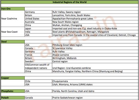 Major Industrial Regions of the World: Snapshot - RajRas.in Alsace Lorraine, St Lawrence, Coastal Cities, Exam Preparation, Fb Page, Great Lakes, New South Wales, Osaka, Birmingham