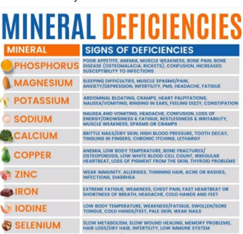 Tingling In Fingers, Low White Blood Cells, Mineral Deficiency, Bone Fracture, Feeling Dizzy, Vitamin And Mineral, Heart Palpitations, Vitamin C Benefits, Bone Diseases