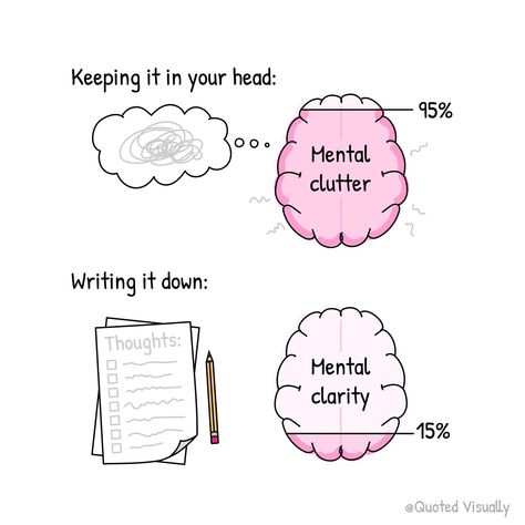 Don't underestimate the power of journaling, Using our brains like memory sticks disrupts our focus! We can quiet down the noise by letting everything out. But these simple solutions work only wonders, When we *pause* to see the value in them. When in doubt, write! ••• #dedication #infographic #braindump #growthmindset #creative #memorystick #practice #showingup #start #beingthere #quotedvisually #writing #toolforthinking #hannahwilson Mental Clutter, 15th Quotes, Clear Mind, Brain Dump, Write It Down, Mental Clarity, Attitude Quotes, Making Money, Growth Mindset