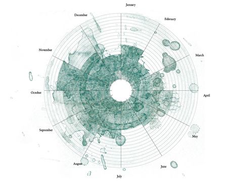 Archisearch - annual water precipitaiton diagram Precipitation Diagram, Water Diagram Architecture, Water Diagram, House Garden Landscape, Landscape Diagram, Site Analysis Architecture, Collage Architecture, Architecture Diagram, Water Architecture