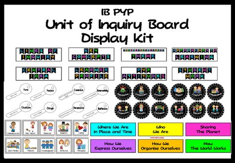 Unit of Inquiry main display board headers - central idea, lines of inquiry, Learner Profile attributes, Transdisciplinary Themes, PYP attitudes, Key Concepts Key Concepts Pyp, Ib Bulletin Boards, Transdisciplinary Themes, Unit Of Inquiry, Elementary Poetry, Ib Pyp Classroom, Ib Classroom, Ib Learner Profile, Bulletin Boards Theme