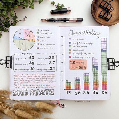 Reading Stats Journal, May Reading Journal, Book Journal Monthly Stats, Book Journal Stats Page, 2024 Book Journal Cover, Book Journal Stats, Reading Journal Monthly Stats, Book Journal Genre Tracker, Monthly Books Read Template