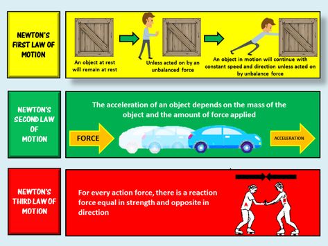 Law Of Inertia Examples, Newtons Third Law Of Motion Examples, Law Of Acceleration Examples, Newtons 2nd Law Of Motion, 2nd Grade Spelling Words List, Law Of Inertia, Three Laws Of Motion, Newtons Second Law, Newtons First Law