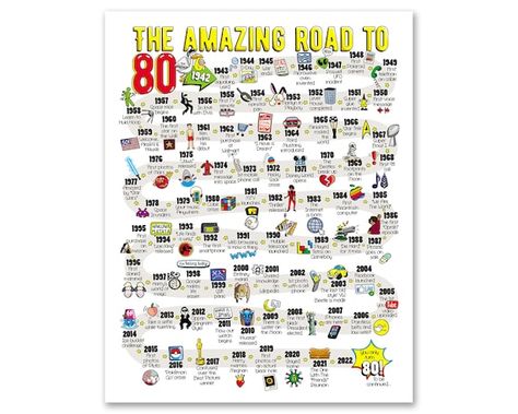 60 Things For 60th Birthday, White Placemats, 70th Birthday Gifts, Birthday Poster, 40th Birthday Gifts, Printable Poster, 70th Birthday, 60th Birthday, Posters Printable