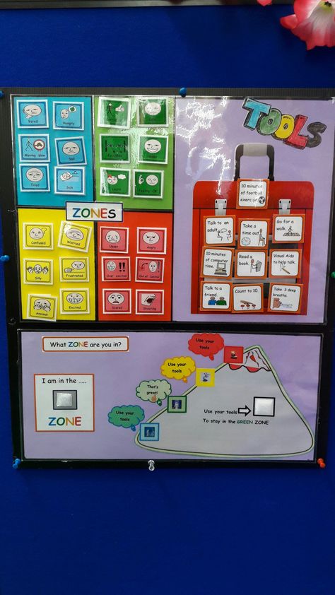 Zones of regulation tool Zones Of Regulation Activities, Regulation Activities, Emotion Recognition, Zones Of Regulation, Social Emotional Activities, Social Skills Groups, Elementary Counseling, Classroom Behavior Management, School Zone