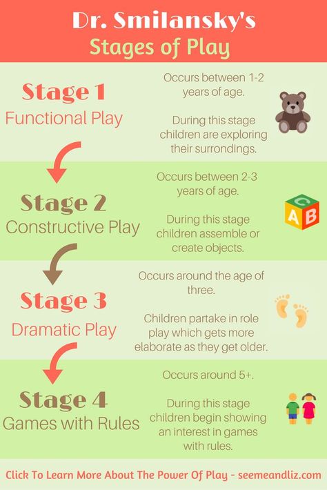 Pretend play activities are extremely important to child development.  Click to find out all of the skills your child can learn by playing! #learningthroughplay #childdevelopment Pretend Play Activities, Development Psychology, Stages Of Play, Importance Of Play, Child Development Activities, Therapeutic Recreation, Early Childhood Learning, Playbased Learning, Parenting Knowledge