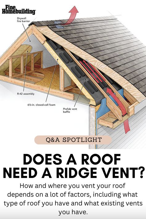 Does a roof need a ridge vent? How and where you vent your roof depends on a lot of factors, including what type of roof you have, where you live, and what existing vents you have. Read the Q&A spotlight. Ridge Roof, Log Home Flooring, Architecture Career, Roof Cladding, Ridge Vent, Loft Insulation, Shed Construction, Roof Vent, Framing Construction