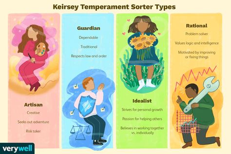 The Keirsey Temperament Sorter is a popular self-report personality assessment that divides people into four temperaments. Learn more about it here. Four Temperaments, Personality Assessment, Character Types, Risk Taker, Personality Development, Personality Test, Law And Order, Personality Types, Human Experience