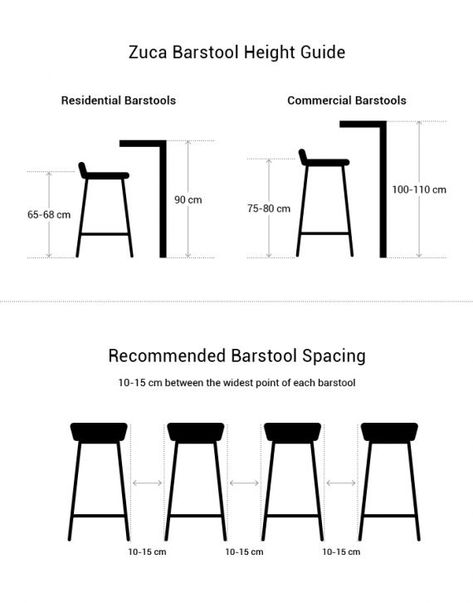 Organization Ideas For Small Spaces, Furniture Details Drawing, Kitchen Organization Ideas, Declutter And Organize, Kitchen Layout Plans, Kursi Bar, Kabinet Dapur, Bar Interior Design, Furniture Dimensions