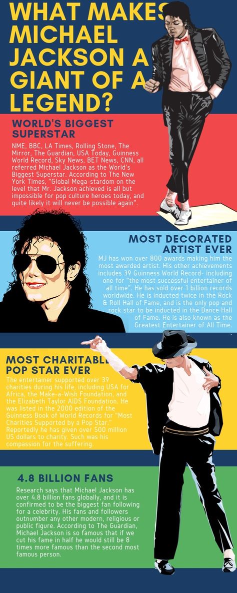 Facts About Michael Jackson, Mj Quotes, Kpop Shifting, Michael Jackson Quotes, Michael Jackson Funny, Michael Jackson Wallpaper, Photos Of Michael Jackson, Famous Person, Michael Jackson Bad