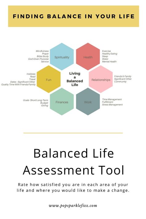 balanced life, healthy living, health and wellness, balanced life assessment tool, wheel of life, circle of life, spirituality, health, relationships, work, finances, fun, life work balance, goal planning, finding balance, rate your life, living a balanced life. Life Assessment, Life Balance Wheel, Life Balance Quotes, Balance Quotes, Work Life Balance Tips, Work Balance, A Balanced Life, Life Map, Family Reading