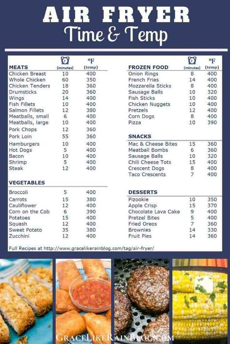 New Year, New Air Fryer? This free printable lists some basic times and temperatures for your favorite Air Fryer foods. All Air Fryer models cook differently so this chart is a general recommendation. Your Air Fryer may take more or less than those listed. #AirFryer #AirFryerRecipes #CookTimes Air Fryer Basics, Food Ninja Air Fryer Recipes, Dehydrating Apples In Air Fryer, Instapot Vortex Air Fryer Recipes, Ninja Foodi Air Fryer Oven Recipes, Ninja Airfryer Recipes, Airfryer Times, Instant Pot Vortex Air Fryer Recipes, Food For Air Fryer