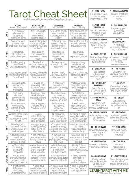 Tarot Meanings Cheat Sheets, Cribbage Board Template, Symbolism And Meanings, Tarot Cheat Sheet, Tarot Card Meanings Cheat Sheets, Printable Recipe Page, Free Tarot Cards, Tarot Interpretation, The Magician Tarot