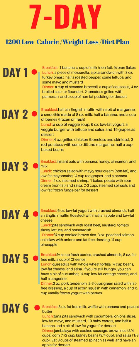 7-Day, 1200-Calorie Diet Weight Loss Meal Plan to Lose 10 Pounds