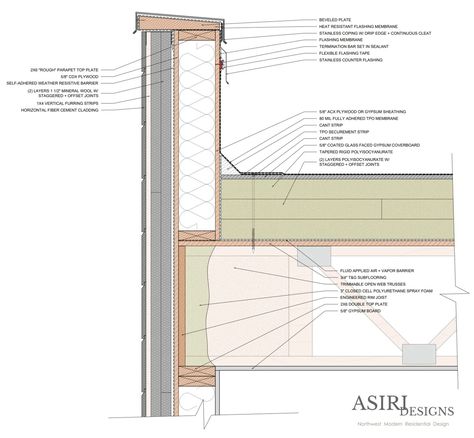 Flat roof parapet wall detail with wood framing, an 80 mil adhered TPO membrane, a self-adhered weather resistive barrier, heat resistant flashings underneath the metal copings, and rigid rockwool on the exterior of the assembly. Water control and air control continuity is provided by the adhered membranes and flashing products. Drawn by ASIRI Designs Parapet Roof Detail, Flat Roof Detail, Flat Roof Drainage, Roof Detail Architecture, Parapet Roof, Parapet Wall Design, Flat Roof Design, Wall Section Detail, Curtain Wall Detail