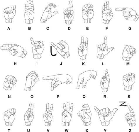 English alphabet in sign language Sign Language Hands, Asl Alphabet, Sign Language For Kids, Medical Sign, Alphabet Magnets, Sign Language Words, British Sign Language, Different Types Of People, Sign Language Alphabet