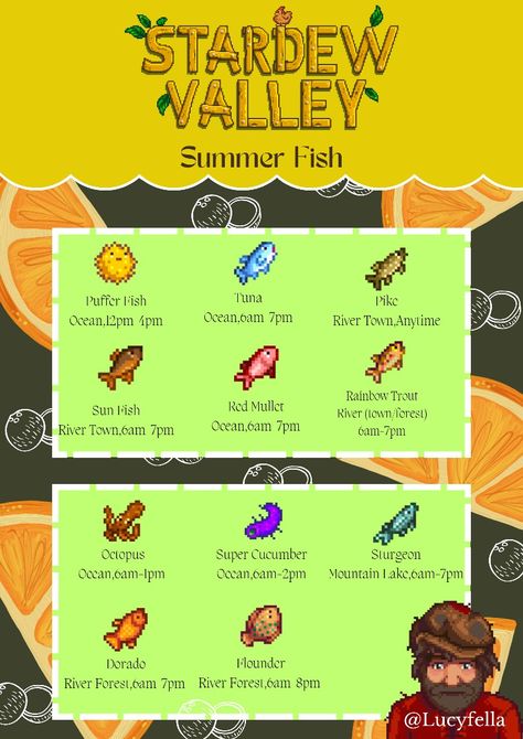 Stardew Valley Spring Fish, Summer Fish Stardew Valley, Sturgeon Stardew Valley, Legend Fish Stardew Valley, Stardew Valley Legendary Fish, Stardew Valley Beginner Guide, Stardew Valley Farm Layout Forest Beginner, Summer Stardew Valley, Stardew Valley Mermaid Show Code