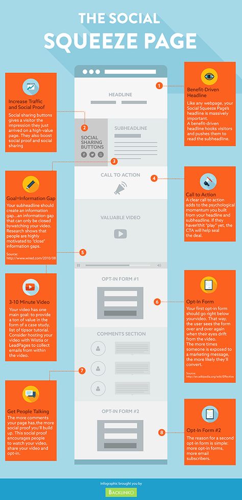 [infographic] “The Social squeeze page” Jun-2014 by Backlinko.com Sales Copywriting, Email List Building, Facebook Advertising, Marketing Funnel, Sales Funnels, Squeeze Page, Conversion Rate, Success Story, Social Media Business