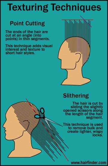 Point Cut Hair, Cut Your Own Hair, Hair Cut Guide, Haircut Styles For Women, Point Cut, Hair 101, Hair Illustration, How To Cut Your Own Hair, Short Haircut Styles