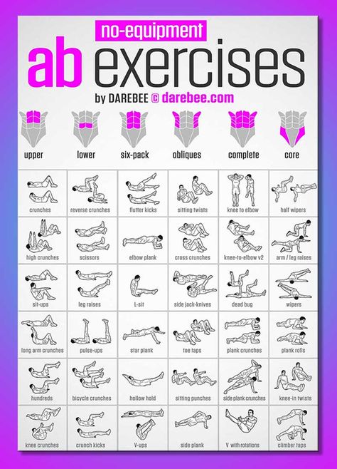 A common mistake for beginner athletes and amateurs is an overemphasis on hand or chest muscle training, when the abdominal muscles are completely forgotten. Only by reducing the total calorie intake or by increasing the calorie "burn" can the desired result be achieved. Abdominal muscles are characterized by their overall caloric intake ratio, which is not new, but remains one of the biggest paradoxes when repeating abdominal exercises repeatedly. Upper Ab Workout, Workouts Without Equipment, Cardio Yoga, Upper Abs, Standing Abs, Ab Workout Men, Ab Routine, Workout Bauch, At Home Abs