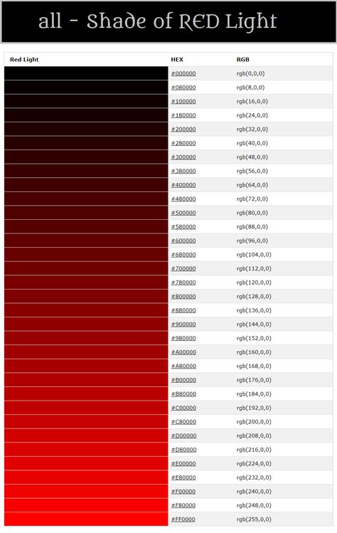 All RED ShadeThese colors help to create uniformity and harmony in the look of UI elementsAll colors are carefully selected and combined with each otherOf courseyou can change the color scheme to your choice in the framework settingsColor CombinationColor PatternsColor PaletteColor Palette From ImageFor WebsiteCOLORS red shade colorful for text links buttons states background exampleall good palette color palette pattern Shade-A-Web Dark Red Shades Colour Palettes, Red Hex Code Palette, Red Shades Colour Palettes, Red Colour Shades, Shades Of Red Color Palette, Red Color Hex, Red And Black Color Palette, Red Color Chart, Candy Red Color