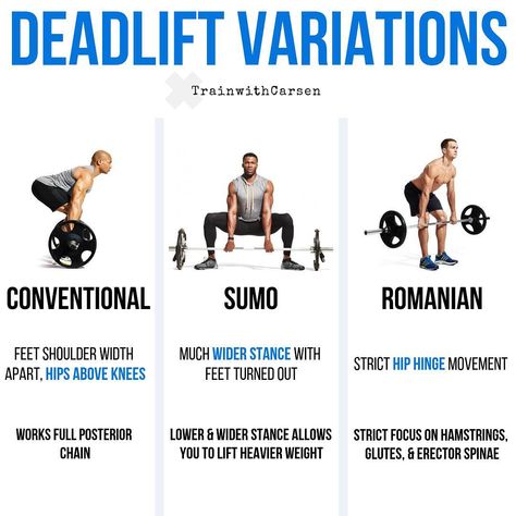 Deadlift Variations! It is important to understand the different deadlift variations and how to properly program them. Here are 3 of the more common variations. CONVENTIONAL - this is the deadlift you are probably most familiar with. This standard deadlift is a great way to work the entire posterior chain. the sumo deadlift alters your stance to reduce the distance the bar travels. With a much wider stance, you lower your body closer to the ground, allowing the bar to travel a shorter distance Deadlift Form, Deadlift Variations, Sumo Deadlift, Stiff Leg Deadlift, Exercise Moves, Posterior Chain, Gym Workout Chart, Heavy Weight Lifting, Gym Tips