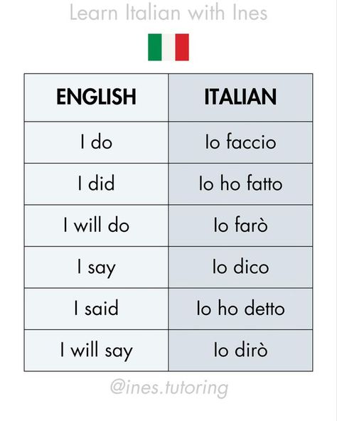 Learn Italian with Ines Italian Language Learning Aesthetic, Italian Learning, Language Italian, Italian Grammar, Italian Vocabulary, Italian Lessons, Italian Aesthetic, Italian Language Learning, Learn Italian