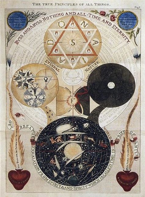 Metaphysical Art, Hilma Af Klint, Occult Books, Dan Brown, Illuminated Manuscript, Spiritual Art, Tolkien, Fig, Ritual