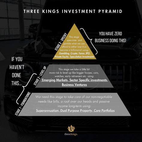 Build your financial fortress like a champion. Start with a solid foundation, stack your investments with strategy, and watch your wealth climb to the top. The investment pyramid isn’t just a plan—it’s your path to financial dominance. Private Equity, Business Venture, Three Kings, Early Retirement, Passive Income, How To Become, How To Plan