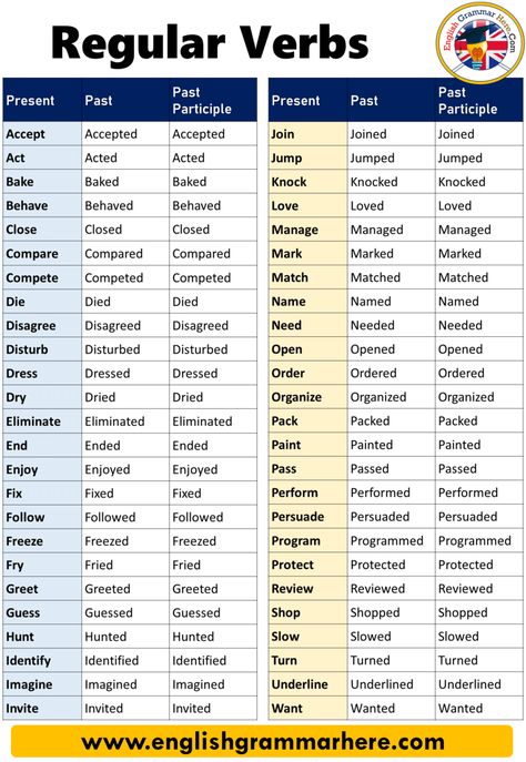 English Regular Verbs, Definition and Examples REGULAR VERBS A regular vocubulary is one that conforms to the usual rule for Regular Verbs List, English Verbs List, Regular Verb, Feeling Words List, Informal Words, Verb Words, Verb Examples, Regular And Irregular Verbs, Simple Past Tense