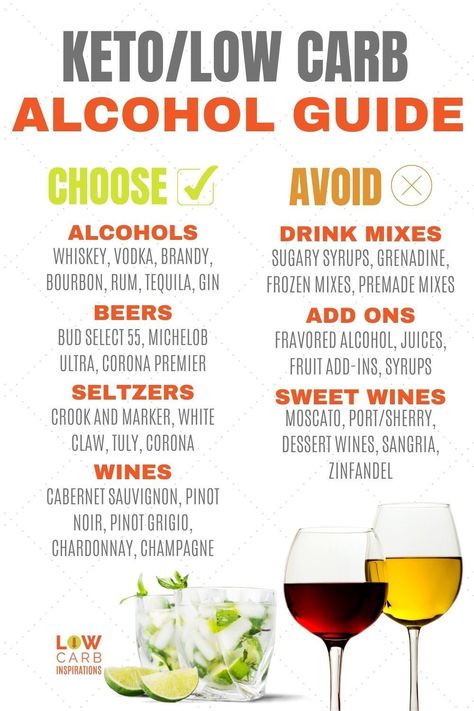 Best Alcoholic Drinks When Dieting, Keto Drinks Alcohol, Keto Cocktails Alcoholic Drinks, Christmas Alcholic Drinks, Low Carb Vodka Drinks, Keto Alcohol Drinks, Low Carb Alcoholic Drinks, Low Calorie Alcoholic Drinks, Keto Friendly Recipes