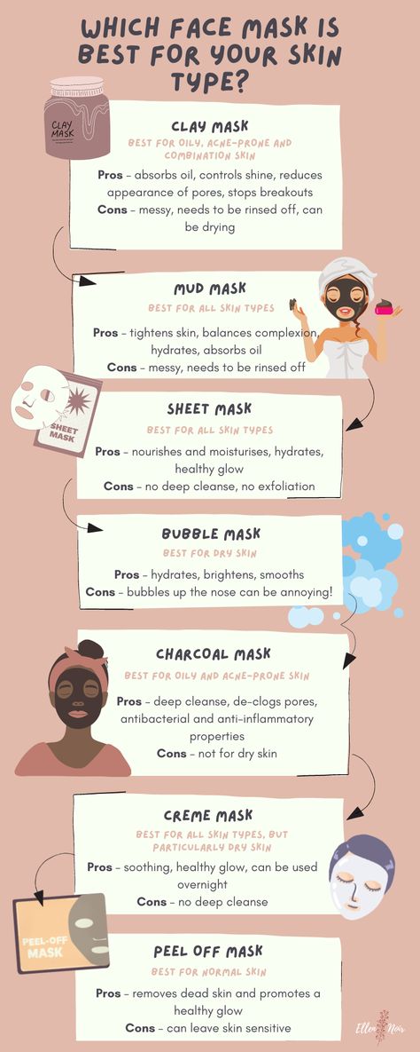 which face mask is best for your skin type Types Of Masks, Haut Routine, Skin Facts, Face Skin Care Routine, Skin Advice, Skin Care Guide, Skin Care Routine Order, Skin Care Face Mask, Basic Skin Care Routine