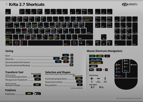 Krita 2.7 Shortcuts sheet DarkButtons by ghevan on DeviantArt Krita Tips, Krita Tutorial, Edit Light, Clip Studio Paint Brushes, Dark Edit, Shortcut Keys, Concept Art Tutorial, Art Hub, Palette Art