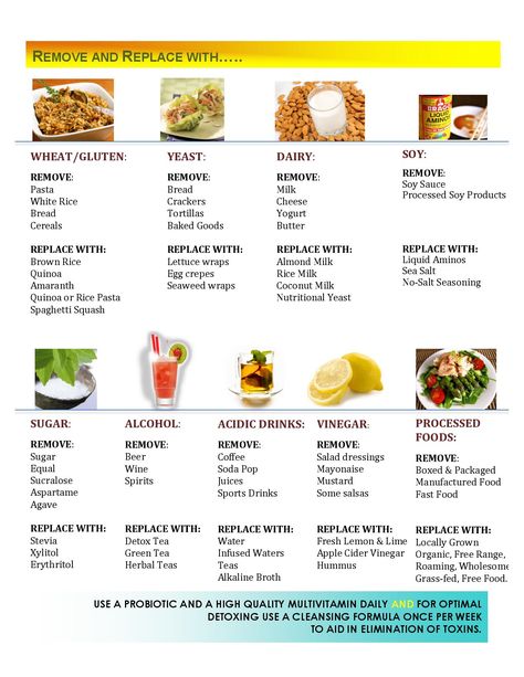 A day of healthy eating example cheat sheet... Clean Eating for 28-Days Challenge  page 2 Arbonne Snacks, Arbonne Meals, Day Of Healthy Eating, Arbonne Cleanse, Eternity Calvin Klein, Arbonne Nutrition, Arbonne Recipes, Eating Challenge, Clean Eating Challenge