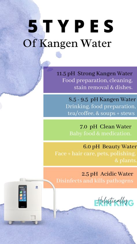 Enagic's K8 is a medical grade in home water ionizer machine and produces 5 types of alkalized ionized water. Kangan Water, Ionized Water, Ionised Water, Holistic Habits, Healthy Heart Tips, Healing Diet, Benefits Of Drinking Water, Water Ionizer, Kangen Water