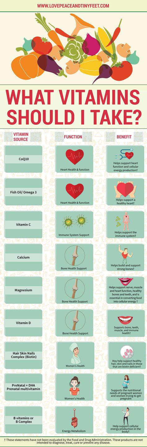 What Vitamins Should I Take Infographic. What vitamins should I take? If you're overwhelmed trying to decide on a daily vitamin, here's a complete vitamin guide with list of vitamin sources, functions, and benefits. Vitamin Sources, Vitamin Guide, Heart Vitamins, Daily Vitamin, Food And Nutrition, Health Vitamins, Daily Vitamins, Vitamins For Women, Healthy Bones