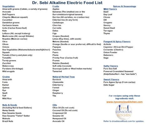 Alkaline Foods Dr Sebi, Dr Sebi Nutritional Guide, Dr Sebi Herbs, Dr Sebi Diet, Alkaline Foods List, Dr Sebi Recipes Alkaline Diet, Alkaline Diet Plan, Nutritional Guide, Alkaline Diet Benefits