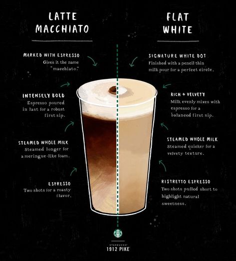 Connecting the dots: how the Starbucks Latte Macchiato and Flat White are different. Flat White Recipe, Starbucks Flat White, Barista Skills, Starbucks Illustration, Flat White Coffee, Espresso Macchiato, Starbucks Latte, Café Starbucks, Coffee Guide