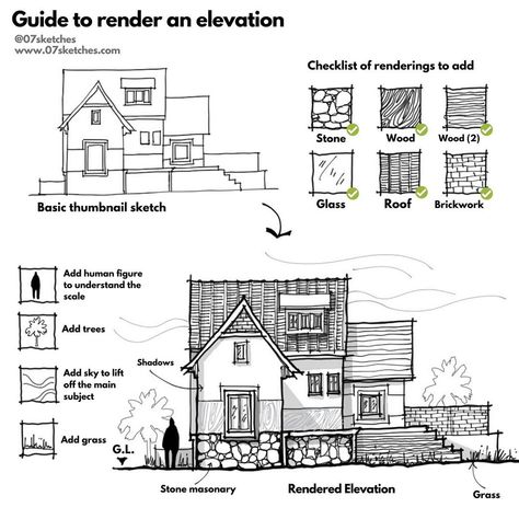 07sketches®️•Architecture tips auf Instagram: „Here's a method to render an elevation architectural sketch.⁣ ⁣Step1- Start with a thumbnail sketch Step2- Note down all things you need…“ Architecture Drafting, Elevation Architecture Drawing, Elevation Sketch, Elevation Sketch Architecture, Architecture Design Poster, Architect Tools, Rendering Techniques, Architecture Portfolio Layout, Elevation Plan