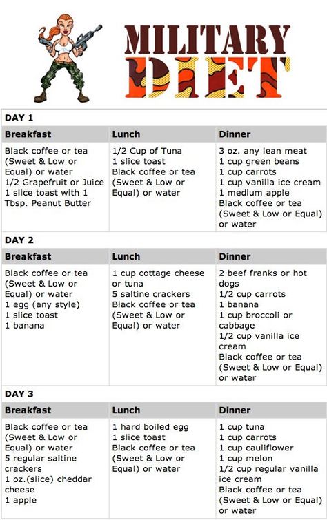 http://themilitarydiet.com/military-diet-plan/ 500 Calorie, Military Workout, Egg Diet Plan, Smoothie Detox, Boiled Egg Diet, Week Diet, Egg Diet, Diet Vegetarian, Diet Keto