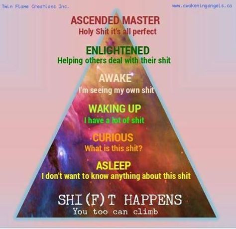 Shi(f)t Happens Laughter Yoga, Levels Of Consciousness, Ascended Masters, A Course In Miracles, Spiritual Awakening, Energy Healing, Helping Others, Consciousness, Pyramid