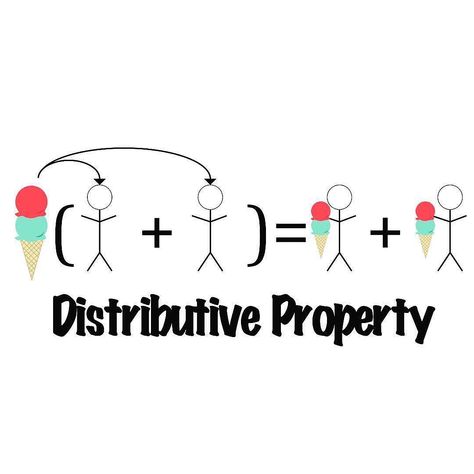 Tasty! . . . . #Repost @lohrkemath7 with @get_repost ・・・ This is probably the best demonstration of the Distributive Property I’ve seen… Distributive Property Anchor Chart 3rd, Distributive Property Anchor Chart, Distributive Property Of Multiplication Anchor Chart, Zero Property Of Multiplication, Associative Property Of Multiplication, Distrubitive Property Math, Distributive Property, Math Projects, 5th Grade Math