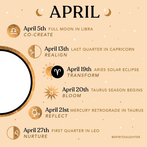 April Magick, Rise Sister Rise, Spirit Daughter, Celestial Witch, Full Moon In Libra, Aries Season, Child Of The Universe, Astrology Forecast, Witch Spirituality