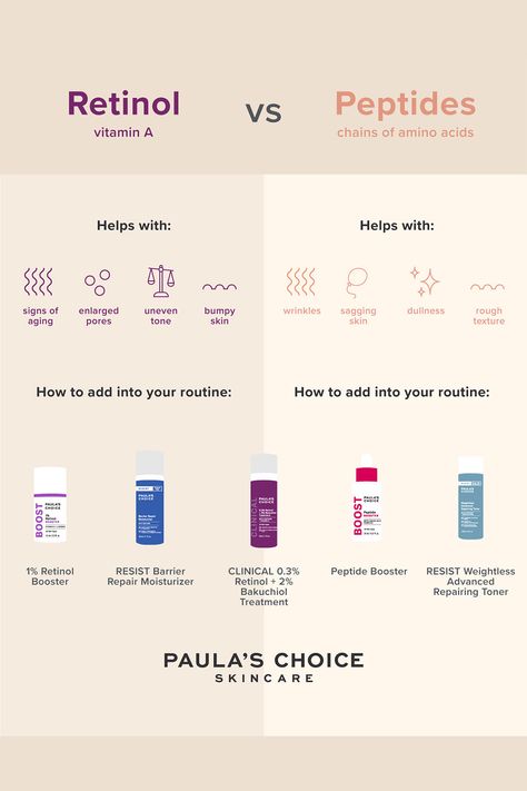 Regular Skin Care Routine, Paula's Choice Skincare, Skin Advice, Proper Skin Care, Best Skin Care Routine, Skin Discoloration, Anti Aging Tips, Face Skin Care, Skincare Ingredients