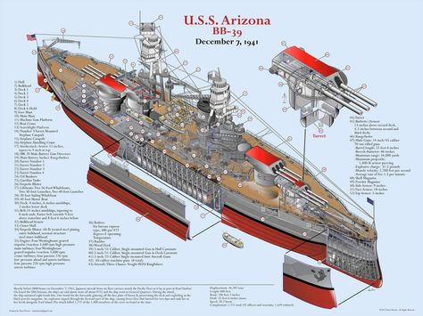 Diagram of USS Arizona as she appeared in December 1941.[1024x768] Uss Arizona Memorial, Us Battleships, Uss Arizona, Pearl Harbor Attack, Technical Illustration, Naval History, United States Navy, Pearl Harbor, Navy Ships