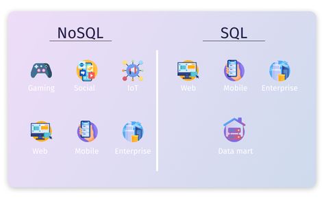 Learn Sql, Database Management System, Database Design, Relational Database, Bratz Girls, Computer Coding, Sql Server, Business Analyst, Mobile Web