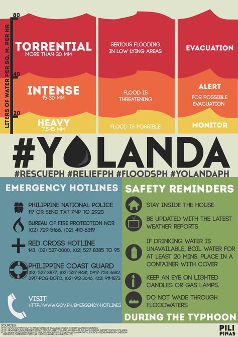 Typhoon infographic: must-knows and reminders Brochure About Typhoon, Typhoon Brochure, Typhoon Infographic, Coffee Art Drawing, School Book Covers, Infographic Poster, Wallpaper Doodle, School Study, Poster Ads