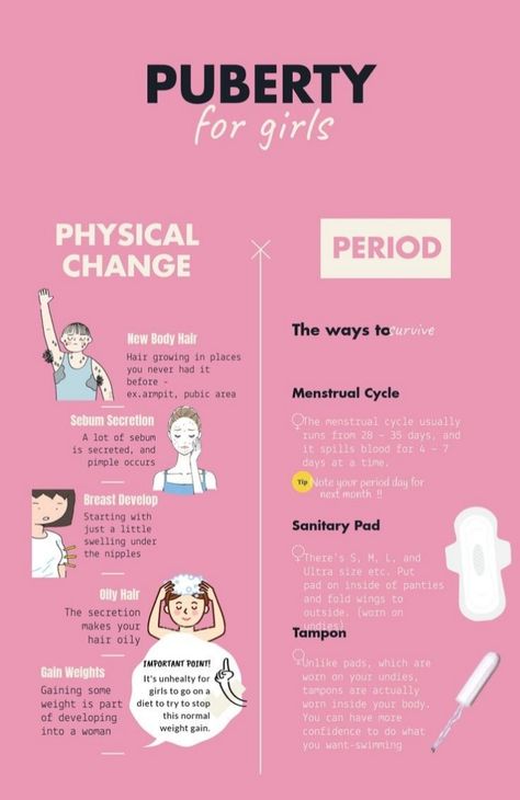 Period Basket, Period Pimples, Women Anatomy, Teen Tips, Period Tips, Healthy Period, Period Pain Relief, Period Hacks, Practicing Self Love