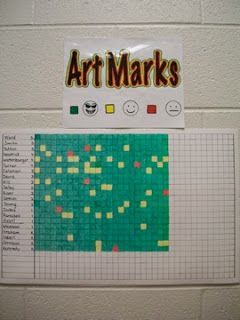 That Little Art Teacher: What bulletin board could you not teach without? Art Classroom Organization, Art Rubric, Teacher Tricks, Elementary Art Classroom, Classroom Discipline, Art Classroom Management, Elementary Art Rooms, Organized Classroom, Classroom Management Techniques